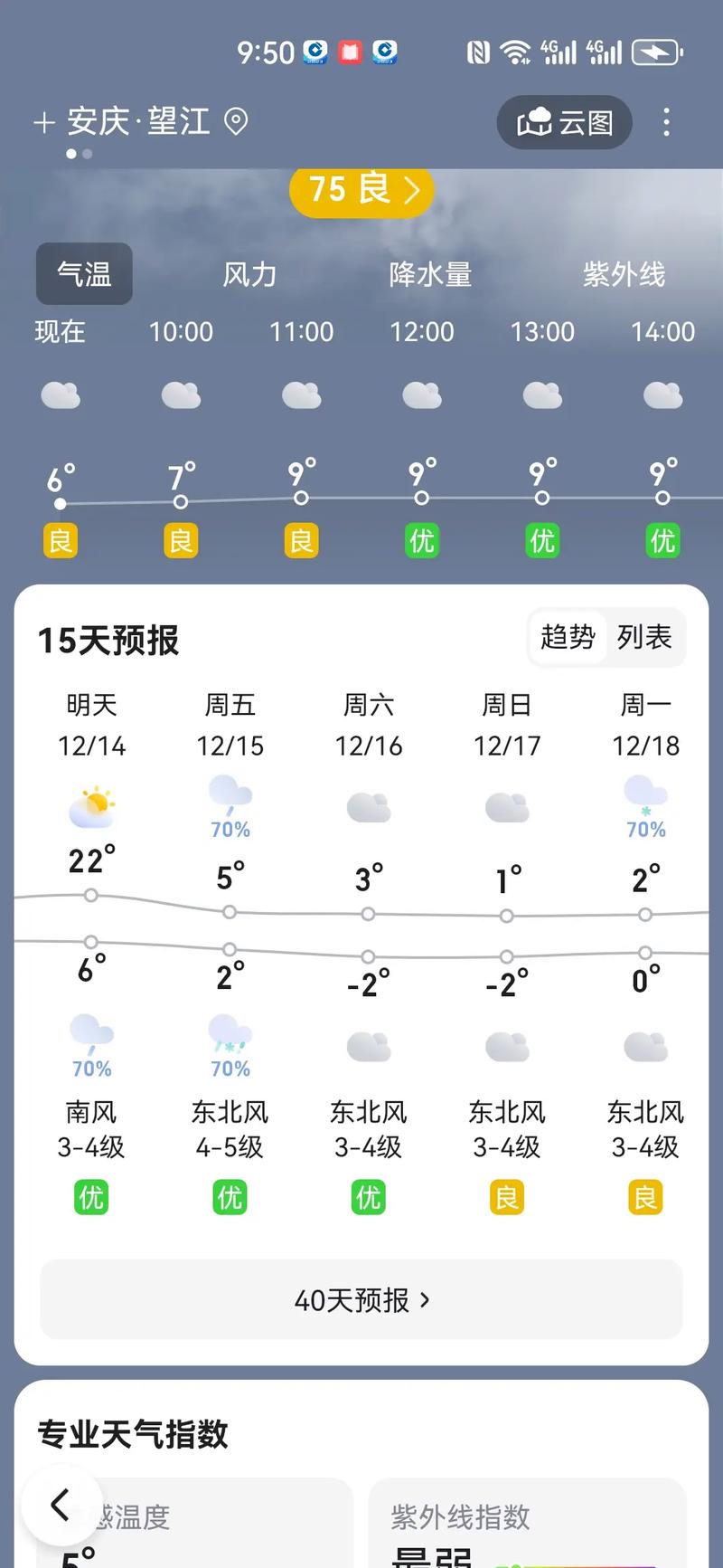 安庆15天天气预报?安庆15天天气预报情况表?-第2张图片-优品飞百科 安庆15天天气预报?安庆15天天气预报情况表?-第2张图片-优品飞百科