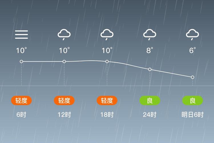 安庆15天天气预报?安庆15天天气预报情况表?-第3张图片-优品飞百科 安庆15天天气预报?安庆15天天气预报情况表?-第3张图片-优品飞百科