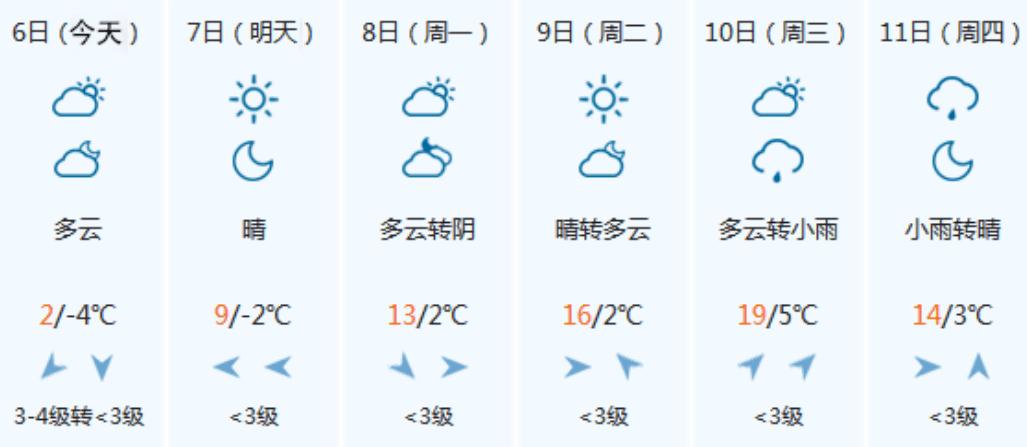 安庆15天天气预报?安庆15天天气预报情况表?-第4张图片-优品飞百科 安庆15天天气预报?安庆15天天气预报情况表?-第4张图片-优品飞百科