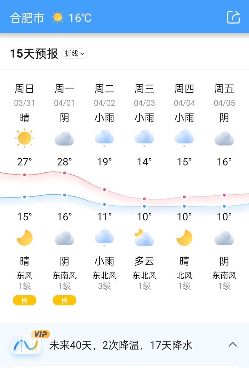 安庆15天天气预报?安庆15天天气预报情况表?-第5张图片-优品飞百科 安庆15天天气预报?安庆15天天气预报情况表?-第5张图片-优品飞百科