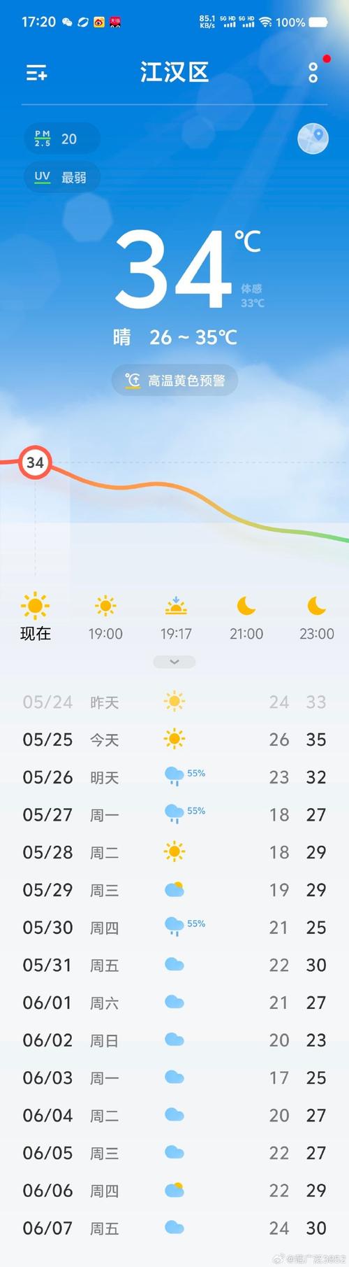 瑞士天气预报15天穿衣，瑞士天气预报15天穿衣指数？-第2张图片-优品飞百科