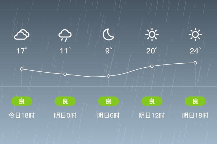 天气预报日照今天？日照今天天气怎么样？-第2张图片-优品飞百科