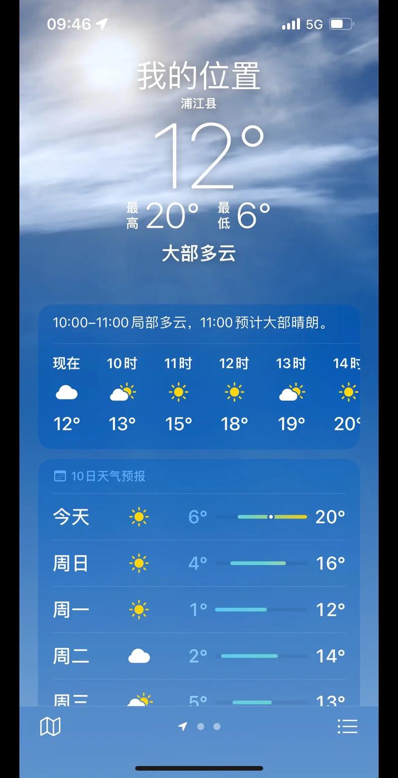 金华天气预报全天查询最新,金华天气预报15天查询2345?-第3张图片-优品飞百科 金华天气预报全天查询最新,金华天气预报15天查询2345?-第3张图片-优品飞百科