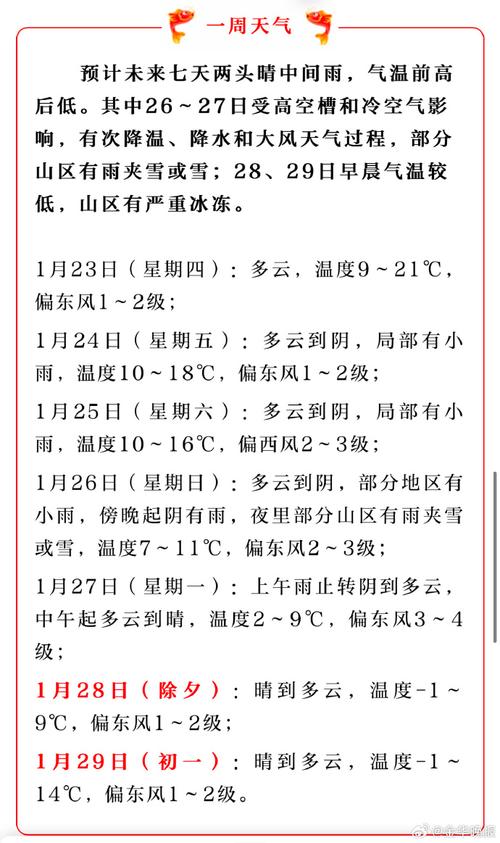 金华天气预报全天查询最新,金华天气预报15天查询2345?-第5张图片-优品飞百科 金华天气预报全天查询最新,金华天气预报15天查询2345?-第5张图片-优品飞百科