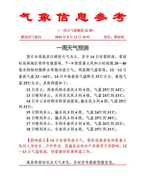 望奎一周天气情况，望奎一周天气情况如何？