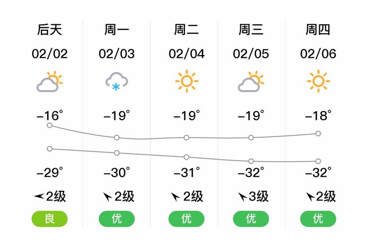 望奎一周天气情况,望奎一周天气情况如何?-第2张图片-优品飞百科 望奎一周天气情况,望奎一周天气情况如何?-第2张图片-优品飞百科