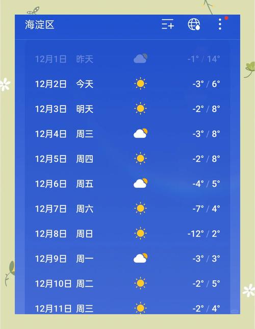 天气预报北京的天气预报15天，天气预报北京的天气预报15天查询-第6张图片-优品飞百科