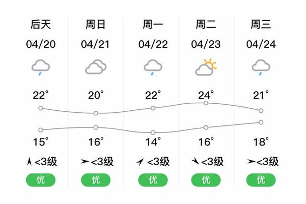 新邵天气预报15天？新邵 天气预报？-第2张图片-优品飞百科