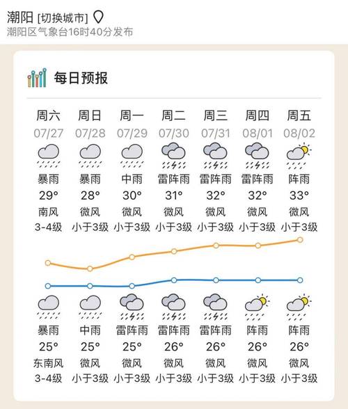 汕头龙湖天气预报？汕头龙湖天气预报一周 7天？-第4张图片-优品飞百科