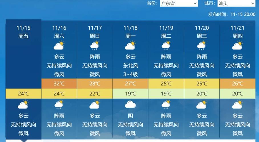 汕头龙湖天气预报？汕头龙湖天气预报一周 7天？-第5张图片-优品飞百科