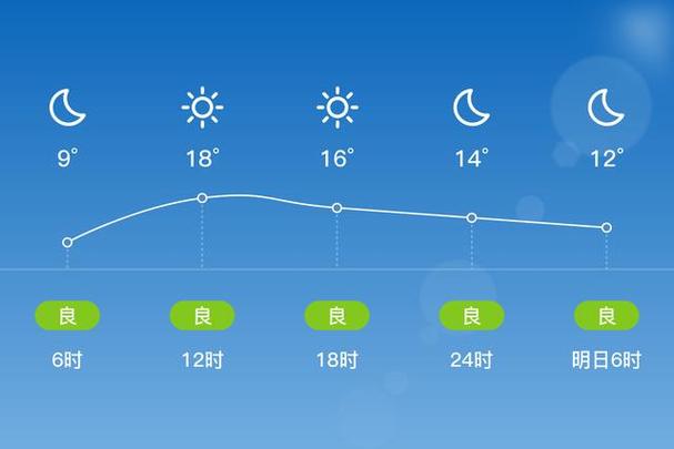 汕头龙湖天气预报？汕头龙湖天气预报一周 7天？-第6张图片-优品飞百科