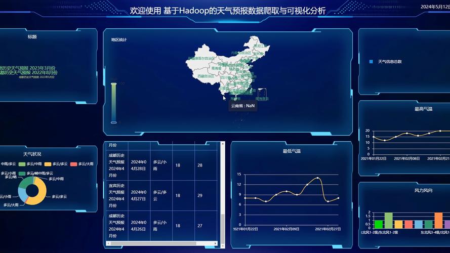 我的天气预报，我的位置天气预报？