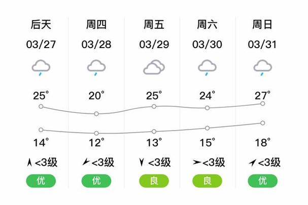天气预报湘潭,天气预报湘潭30天-第1张图片-优品飞百科 天气预报湘潭,天气预报湘潭30天-第1张图片-优品飞百科