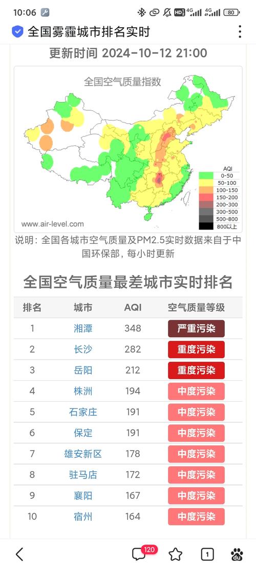 天气预报湘潭,天气预报湘潭30天-第3张图片-优品飞百科 天气预报湘潭,天气预报湘潭30天-第3张图片-优品飞百科