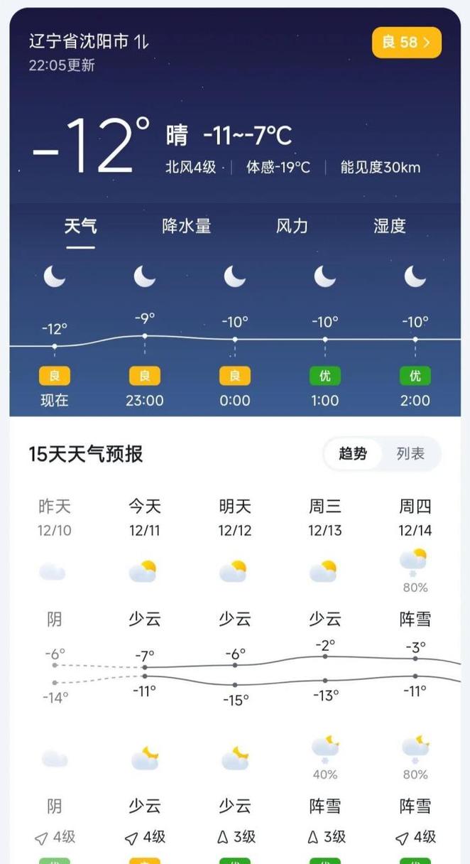 沈阳天气预报一个月30天?沈阳1个月天气预报?-第1张图片-优品飞百科 沈阳天气预报一个月30天?沈阳1个月天气预报?-第1张图片-优品飞百科