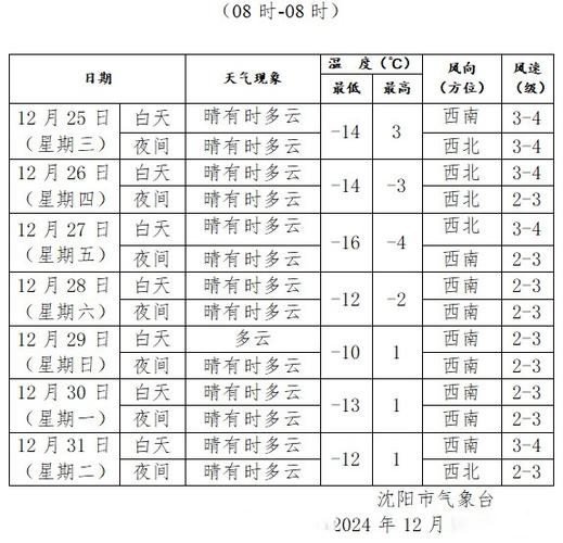 沈阳天气预报一个月30天?沈阳1个月天气预报?-第5张图片-优品飞百科 沈阳天气预报一个月30天?沈阳1个月天气预报?-第5张图片-优品飞百科