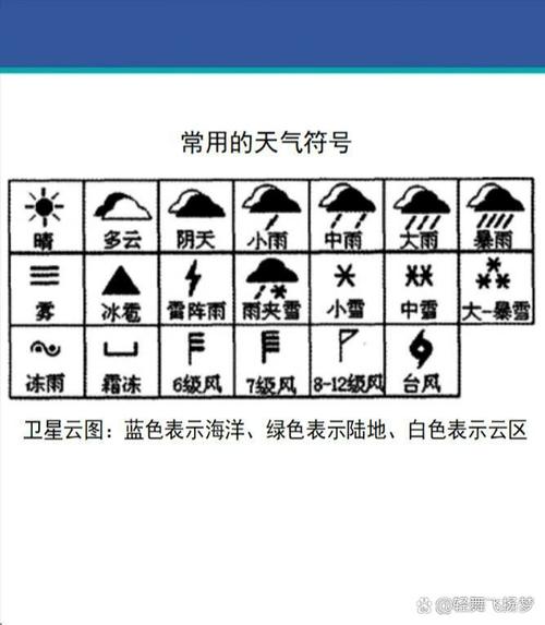 天气预报标志符号解释？天气预报标志符号解释霜冻加雪？