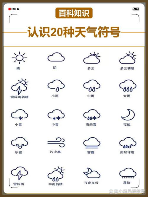 天气预报标志符号解释？天气预报标志符号解释霜冻加雪？-第3张图片-优品飞百科