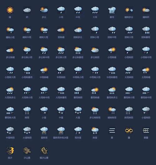 天气预报标志符号解释？天气预报标志符号解释霜冻加雪？-第5张图片-优品飞百科