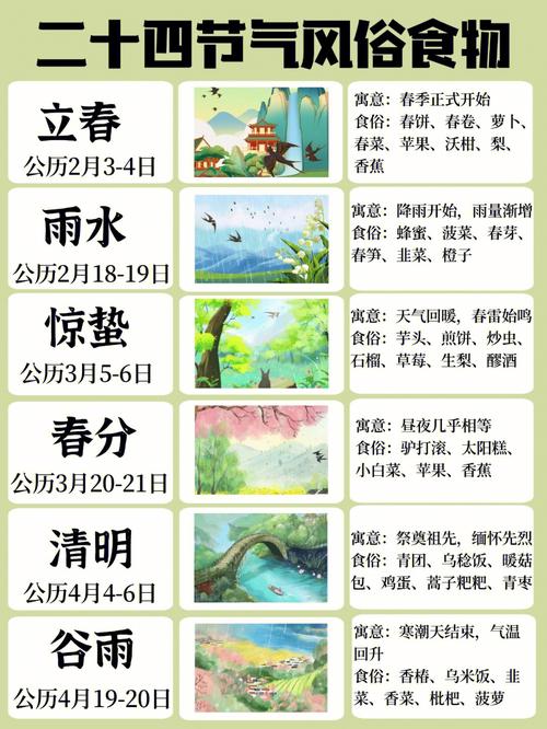 拱墅区天气预报30天查询?拱墅区天气预报详情?-第5张图片-优品飞百科 拱墅区天气预报30天查询?拱墅区天气预报详情?-第5张图片-优品飞百科