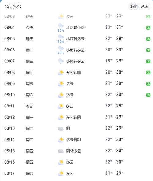 北京天气预报实时监测，北京天气预报实时更新？