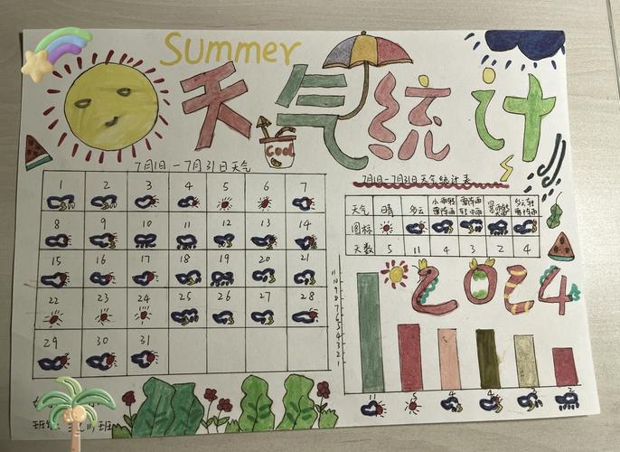 天气预报有哪些天气，天气预报有哪些天气信息？-第1张图片-优品飞百科