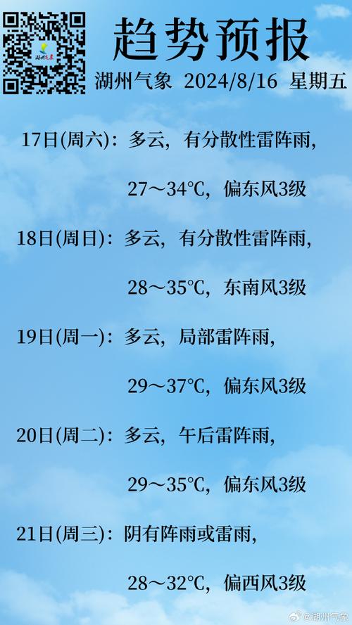 天气预报有哪些天气，天气预报有哪些天气信息？-第4张图片-优品飞百科