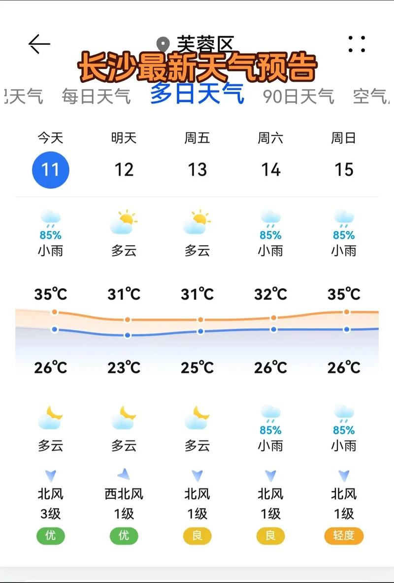 长沙天气时刻预报，长沙天气时刻预报最新？-第1张图片-优品飞百科