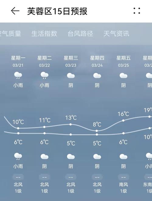 长沙天气时刻预报，长沙天气时刻预报最新？-第6张图片-优品飞百科
