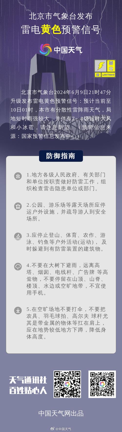 天气预报天气北京，天气,北京天气-第4张图片-优品飞百科