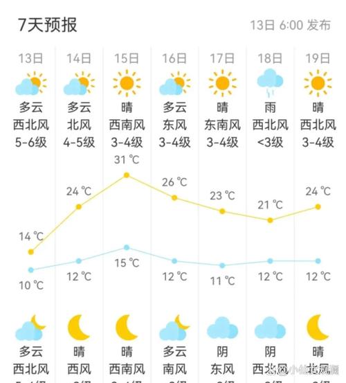 天气预报北京房山,天气预报北京房山十渡?-第4张图片-优品飞百科 天气预报北京房山,天气预报北京房山十渡?-第4张图片-优品飞百科