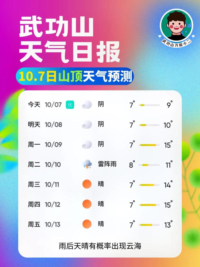 山西省隰县天气预报?隰县天气预报查询一周15天查询?-第4张图片-优品飞百科 山西省隰县天气预报?隰县天气预报查询一周15天查询?-第4张图片-优品飞百科