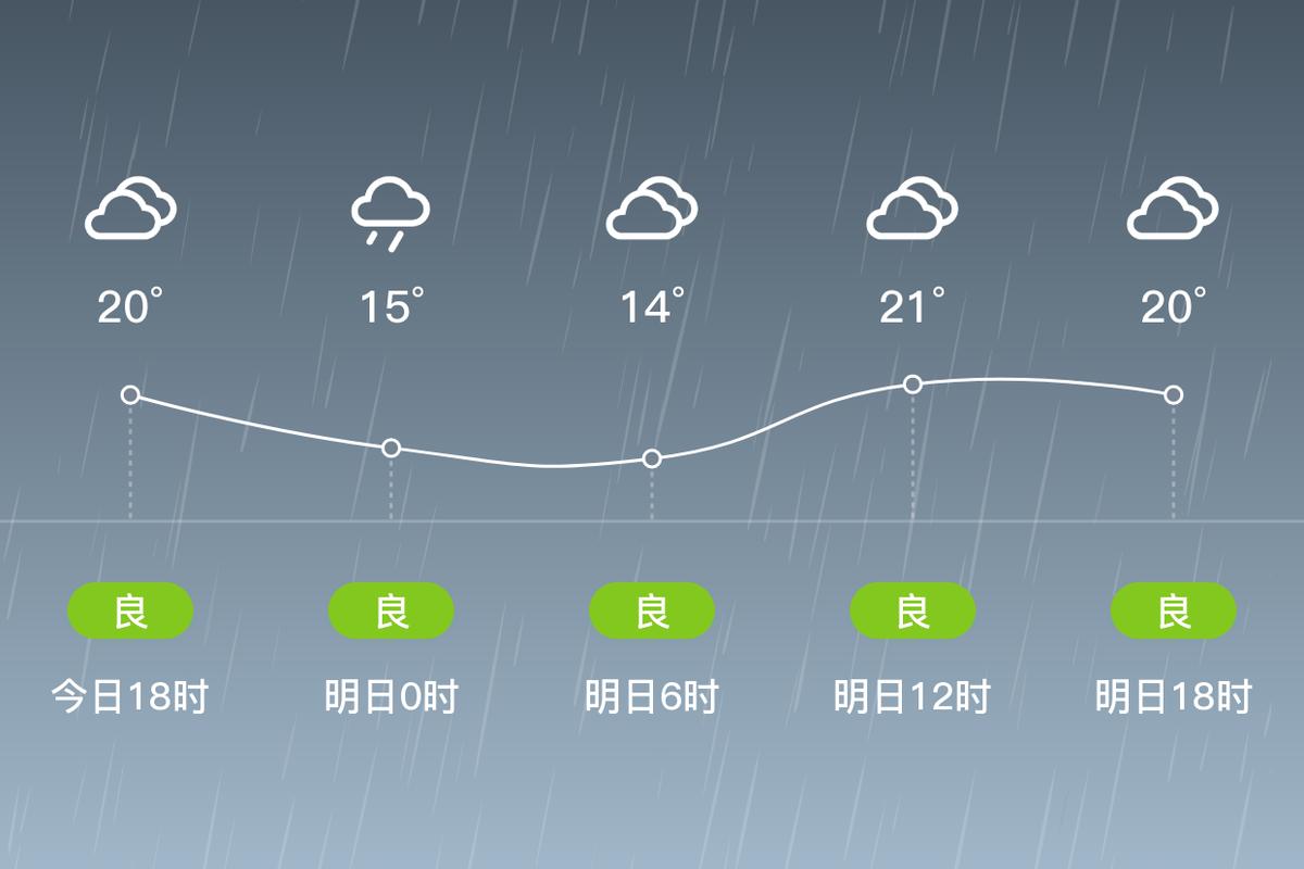 成都市都江堰天气预报，成都,都江堰天气-第1张图片-优品飞百科