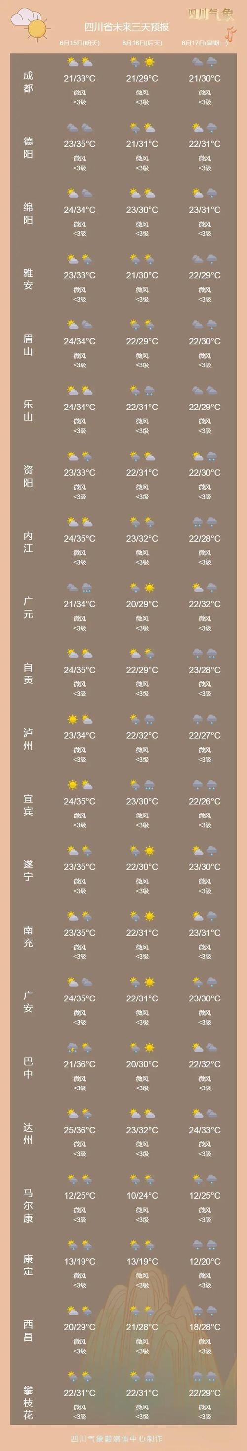 成都市都江堰天气预报，成都,都江堰天气-第5张图片-优品飞百科