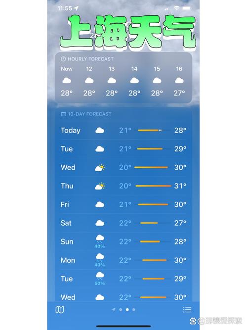 上海天气三十天预报？上海30天天气预警？-第3张图片-优品飞百科