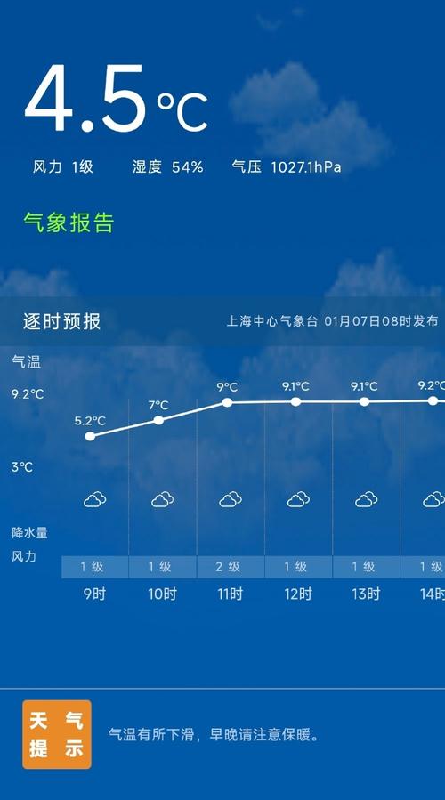 上海天气三十天预报？上海30天天气预警？-第5张图片-优品飞百科
