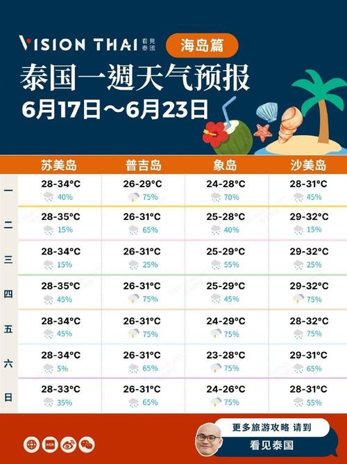 泰国天气台风最新消息新闻，泰国实时天气预报查询-第2张图片-优品飞百科