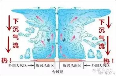 泰国天气台风最新消息新闻，泰国实时天气预报查询-第5张图片-优品飞百科