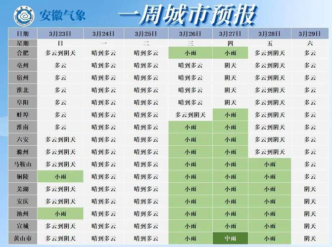 贵池天气每小时预报,贵池区天气预报2345?-第3张图片-优品飞百科 贵池天气每小时预报,贵池区天气预报2345?-第3张图片-优品飞百科