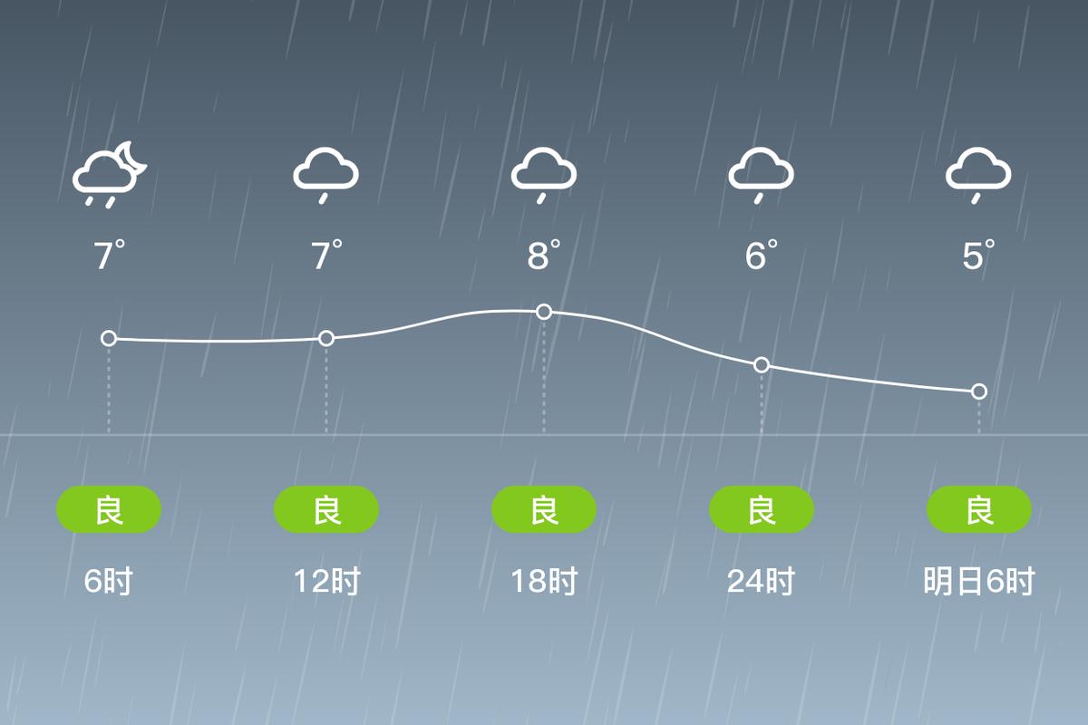 永福县天气预报?永福县天气预报24小时?-第3张图片-优品飞百科 永福县天气预报?永福县天气预报24小时?-第3张图片-优品飞百科