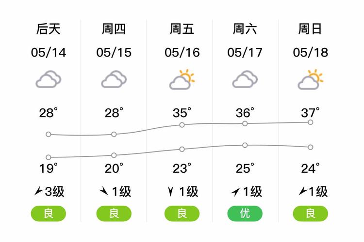临泉天气预报30天，临泉天气预报30天查询结果表-第1张图片-优品飞百科