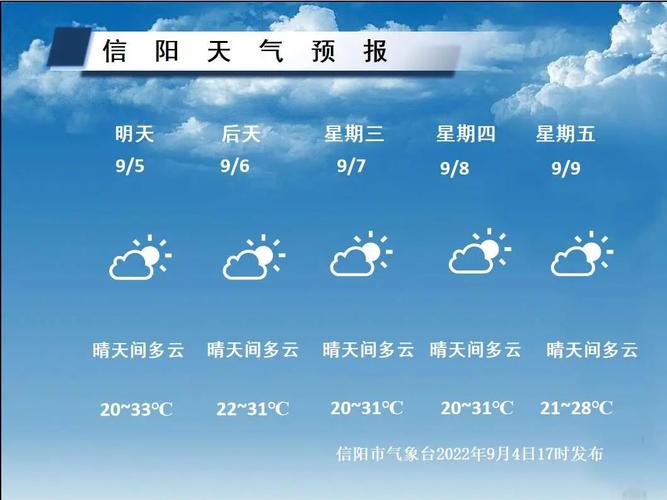 河南信阳天气预报15天气报，信阳天气预报15天准确信？-第2张图片-优品飞百科