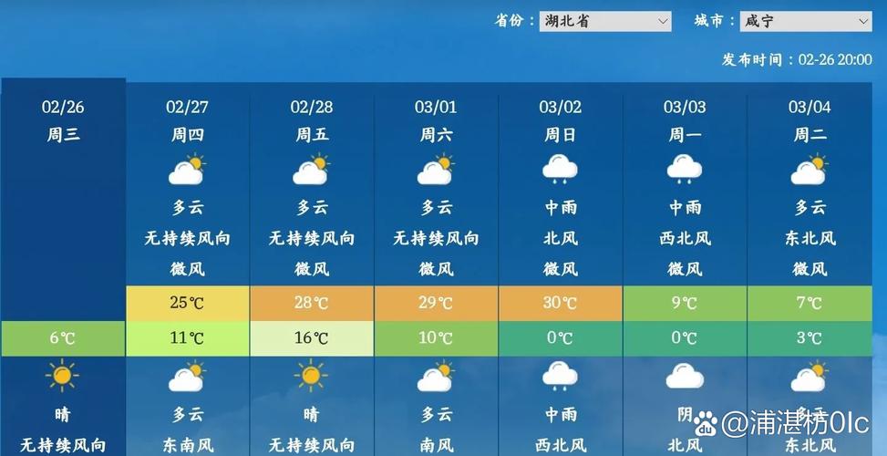 河南信阳天气预报15天气报，信阳天气预报15天准确信？-第4张图片-优品飞百科