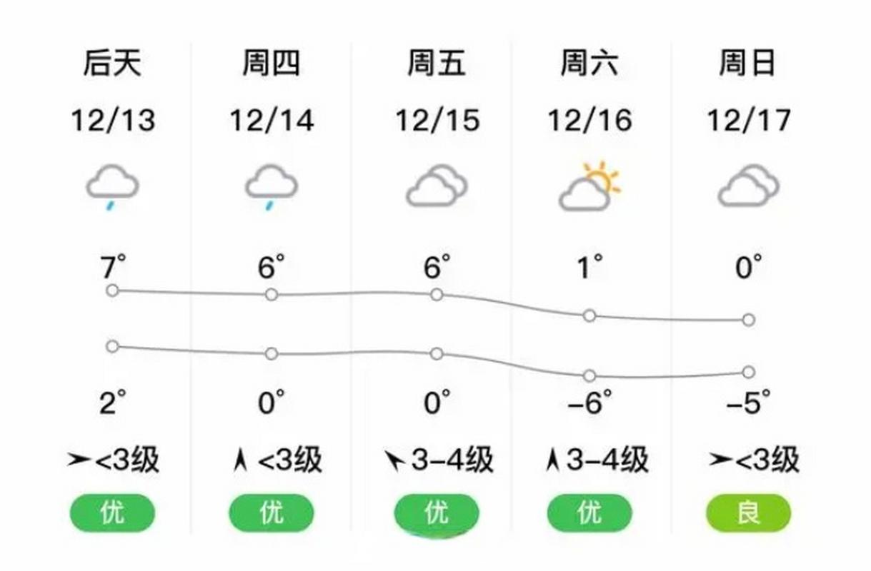 河南信阳天气预报15天气报，信阳天气预报15天准确信？-第5张图片-优品飞百科
