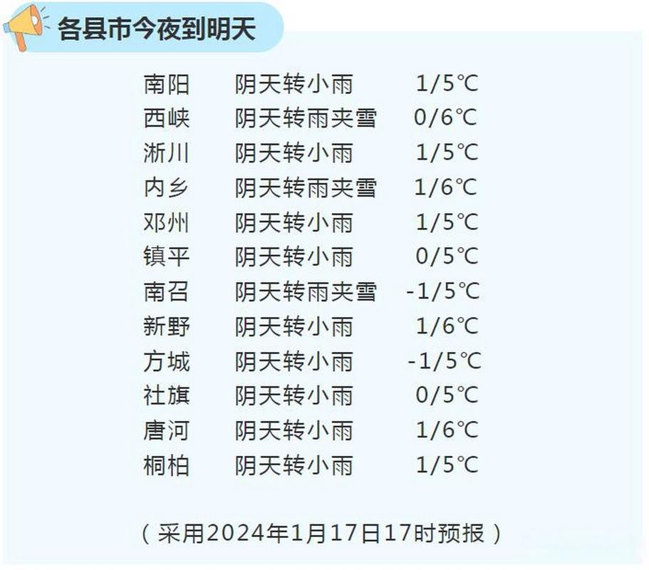 河南南阳新野天气预报,河南南阳新野天气预报15天天气预报八月十六日-第5张图片-优品飞百科 河南南阳新野天气预报,河南南阳新野天气预报15天天气预报八月十六日-第5张图片-优品飞百科
