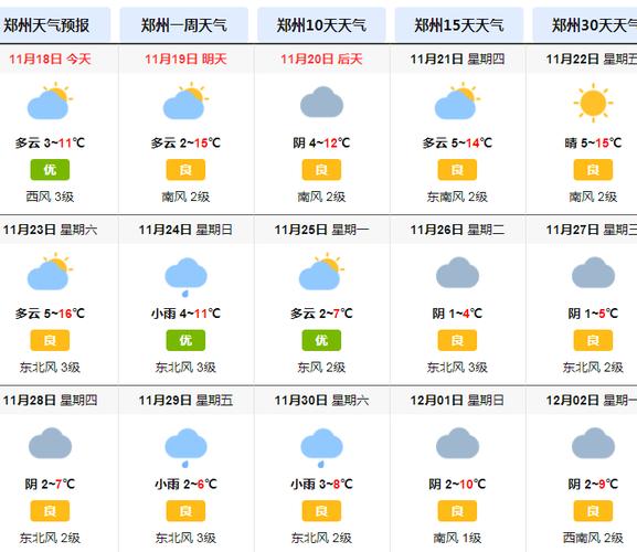 郑州市天气预报实时，郑州市天气预警？-第1张图片-优品飞百科