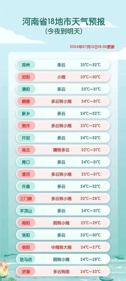 郑州市天气预报实时，郑州市天气预警？-第4张图片-优品飞百科