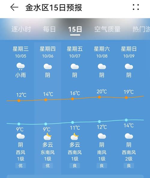 郑州市天气预报实时，郑州市天气预警？-第7张图片-优品飞百科