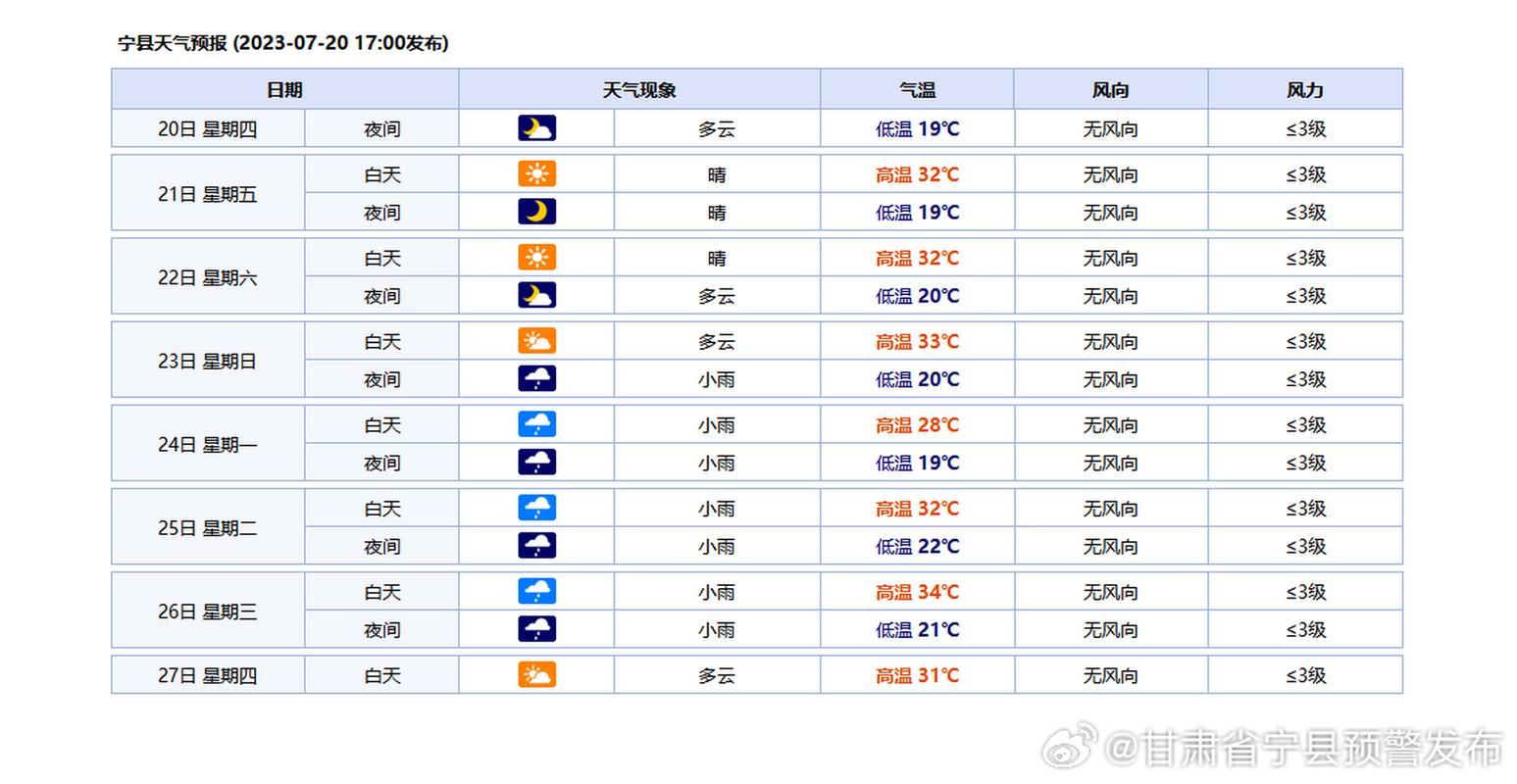 上海闵行天气预报十五天,闵行15日天气预报?-第8张图片-优品飞百科 上海闵行天气预报十五天,闵行15日天气预报?-第8张图片-优品飞百科