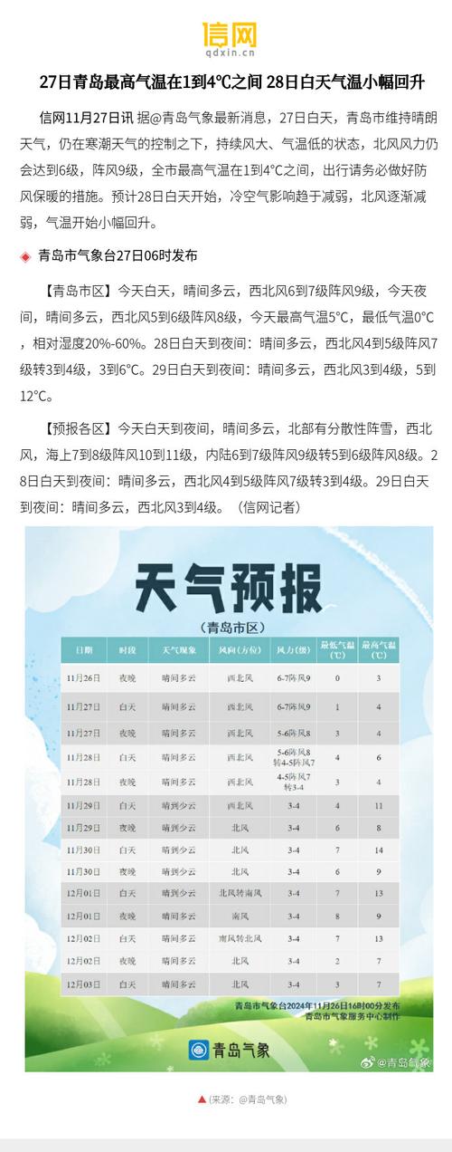 青岛天气预报一周7天,烟台天气预报一周7天-第5张图片-优品飞百科 青岛天气预报一周7天,烟台天气预报一周7天-第5张图片-优品飞百科